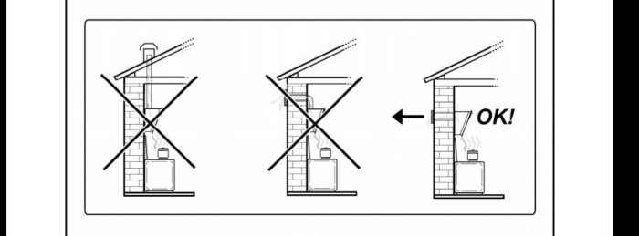 Monteringsanvisning för köksfläkt med korrekt och felaktig installation markerade.