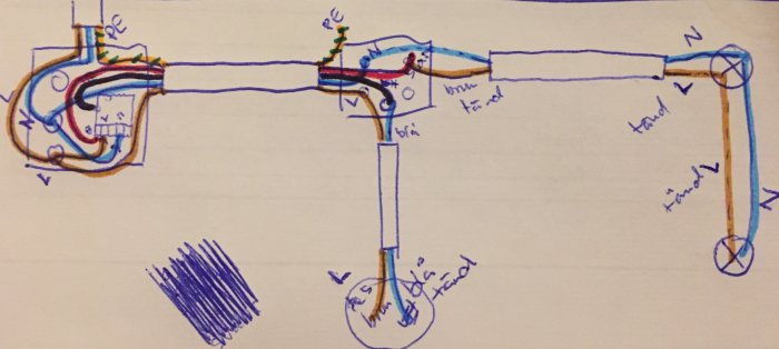 Handritad skiss över elinstallation med strömbrytare och dimmer kopplad i en kopplingsdosa.