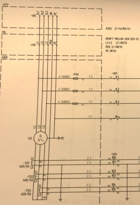 Elektriskt schemadiagram som visar kopplingar för TN-S system med beteckningar som PEN och PE.