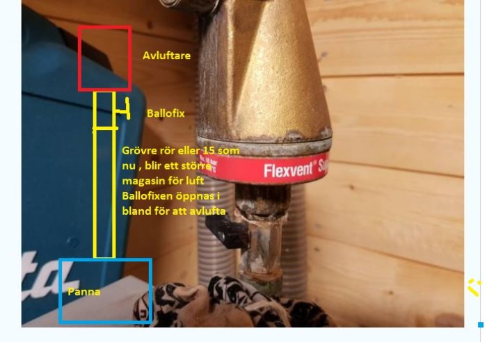 Anvisad bild av en avluftare och en ballofix ovanpå en panna, med tecken på korrosion och etiketten "Flexvent".