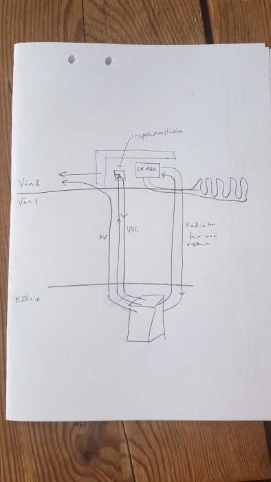 Handritad skiss av VVC-system med radiator, inspektionslucka och rörledningar märkta "Vän 1" och "Vän 2".