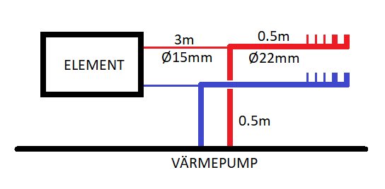 Schematisk bild av rörsystem med värmepump, grenrör och nytt element med måttangivelser.