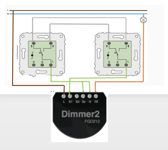 Schematisk illustration av el-installation före och efter införande av en Dimmer2 puck, tillsammans med en bild på pucken.