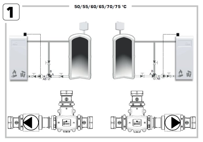 Schematisk illustration av VTC500-seriens laddomat med inbyggd pump, termostat, kulventiler och termometrar för värmeanläggningar.