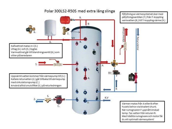 Diagram över hur en tekniktank är kopplad till ett uppvärmningssystem med värmepump, rör och ventiler.