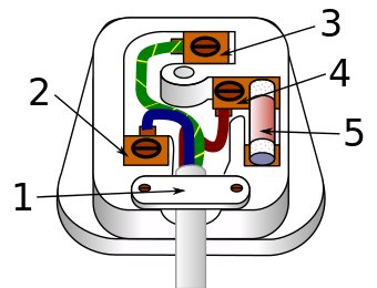 Diagram över brittiskt eluttag BS 1363 med märkta delar inklusive jord, nolla, fas och säkring.