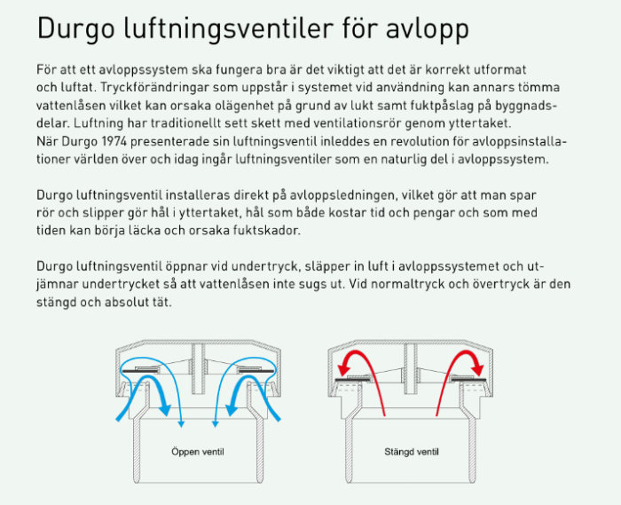 Diagram som visar Durgo luftningsventiler för avlopp med öppen och stängd ventil för att förhindra dålig lukt och ge luftning.