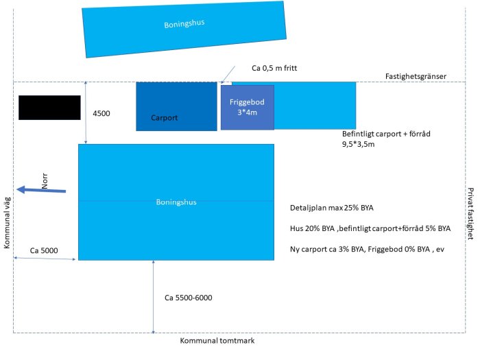 Tomtskiss med markeringar för befintliga byggnader och planerad carport samt förråd med måttangivelser och avstånd till tomtgränser.