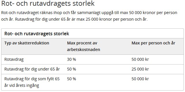 Tabell över ROT- och RUT-avdragets storlek med procentsatser och maxbelopp för skattereduktion.