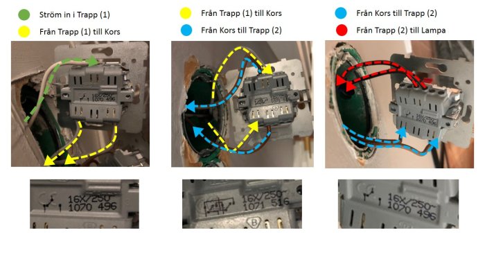 Bilder av eluttag med inkopplingsinstruktion för Trapp-Kors-Trapp brytare och felaktig koppling.