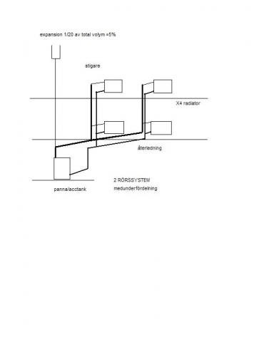 2 rörssystem.jpg