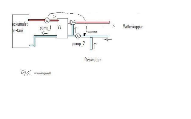 skiss cirkulerande varmvattensystem med blandningsventil och termostat.jpg