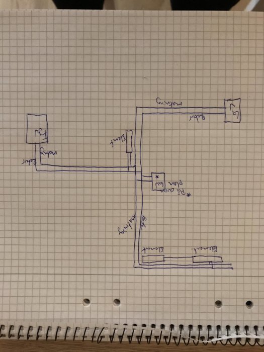 Handritad skiss av VVS-system med markeringar för GV, pump och kopparrör.