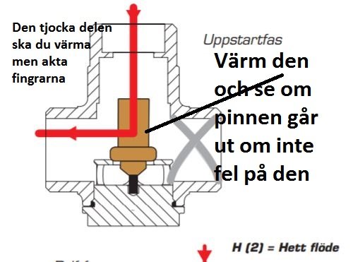 Schematisk bild av en termostat med anvisningar för att testa termostaten och identifiera problem med värmeutveckling.