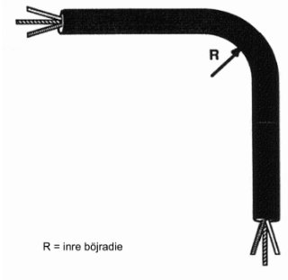 Illustration av en böjd installationskabel med angiven inre böjradie.