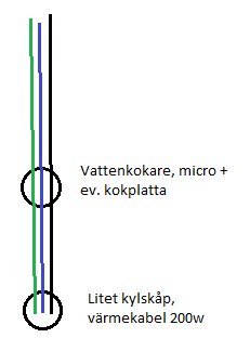 Elektrisk kabeldragningsskiss för två vägguttag med anslutningar till vattenkokare, mikro, kokplatta och litet kylskåp.