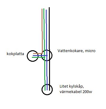 Schematisk bild av elinstallation med anslutningar för kokplatta, vattenkokare, mikro och kylskåp.