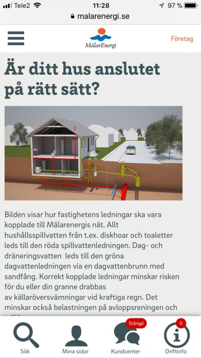 Schematisk illustration av hus med avloppssystem som visar ledningar och rätt anslutning till avloppsnät.