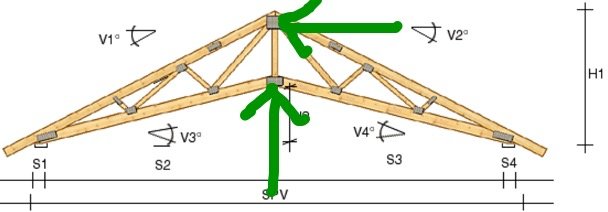 Diagram över takstol med markerade förstärkningspunkter och strukturella förändringar, ritat i enkel 2D-stil.