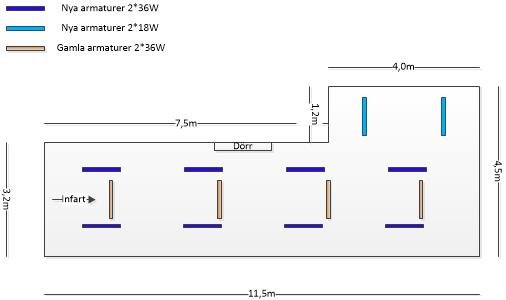 Schematisk ritning av ett garage med planerad belysning med gamla och nya armaturer indikerade och mått angivna.