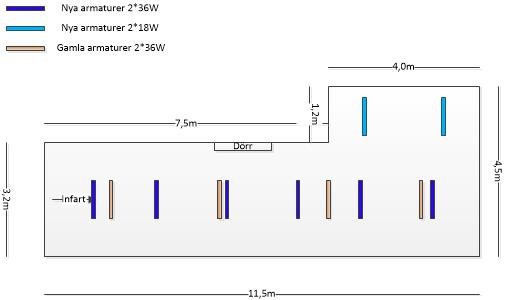 Schematisk ritning av ett garage med dörr, dimensioner och placering av nya och gamla armaturer.