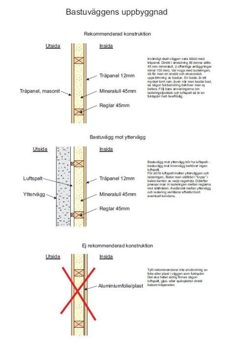 Schematisk illustration av bastuväggens uppbyggnad med och utan rekommenderad folie enligt Tylös katalog.