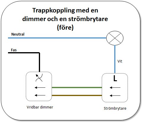 Elkopplingsschema före installation med vridbar dimmer, strömbrytare och anslutningar märkta.