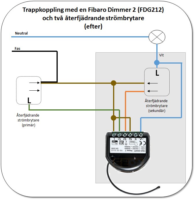 Elektriskt kopplingsschema som visar installation av Fibaro Dimmer 2 med två återfjädrande strömbrytare efter installation.