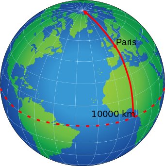 Illustration av jorden med en markerad linje från nordpolen till ekvatorn via Paris som representerar 10 000 km.