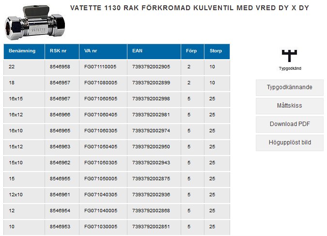 Produktlista över Vatette 1130 raka förkromade kulkranar med olika anslutningsdimensioner och tillhörande artikelnummer.