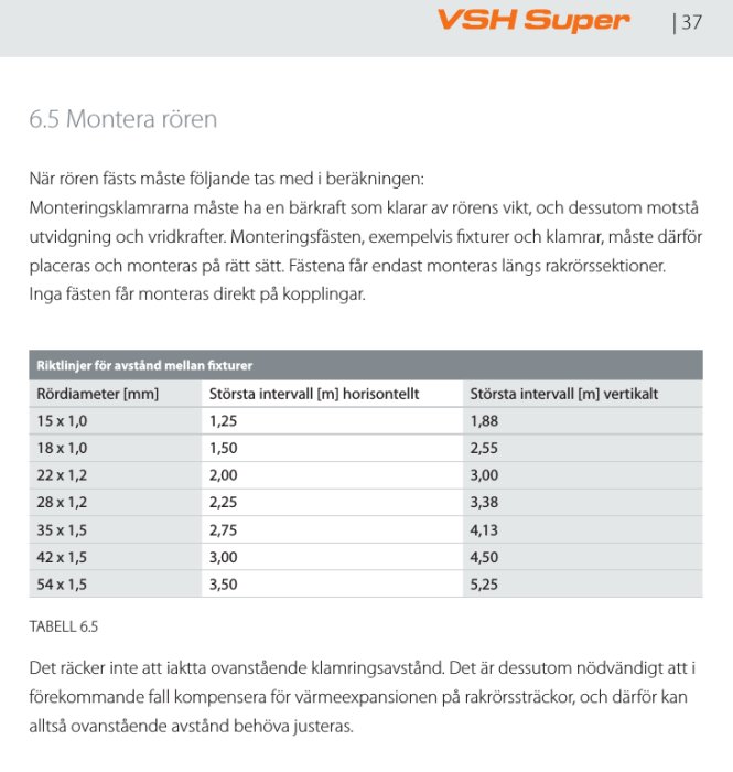 Tabell med riktlinjer för klamringsavstånd vid montering av rör från en installationshandbok.