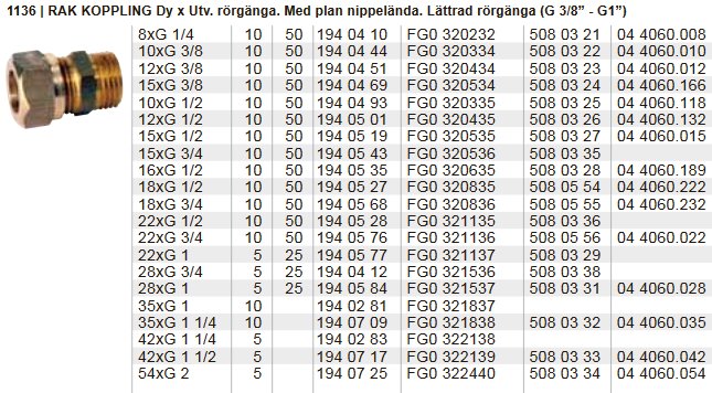 Tabell över rörkopplingar med olika storlekar och artikelnummer, och kopplingsdetalj bredvid dokumentet.