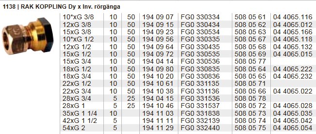 Tabell över olika storlekar på raka kopplingar med invändig rörgänga, inklusive RSK-nummer.