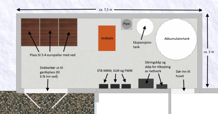 Prosjekt: ETA Vedkjele (vedpanna), solfangaranlegg og fyringsrom ...