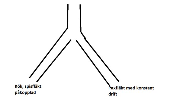 Handritad skiss som visar en förenklad plan över hur kökets och badrummets gemensamma ventilationssystem kan vara kopplat.