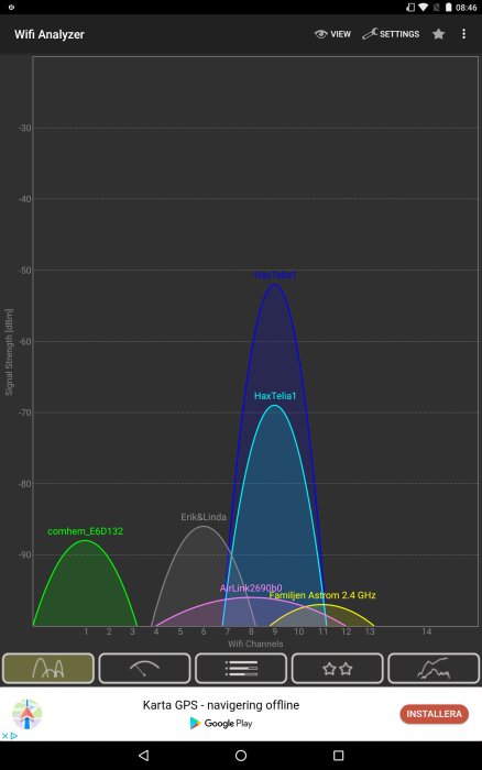 Skärmdump av WifiAnalyzer-app som visar spektrumanalys av olika WiFi-nätverk och deras kanaler.