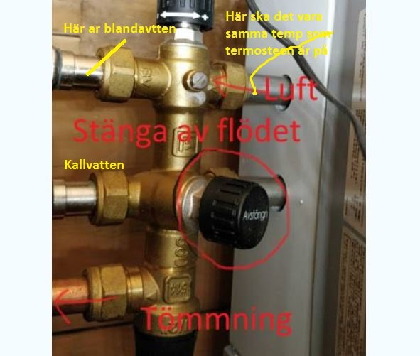 Värmesystem med anmärkningar som visar blandvatten, avstängning av flöde och tappning.