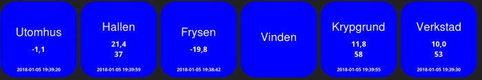 Översikt över temperatur- och fuktsensoravläsningar för olika platser såsom utomhus, hallen, frysen, vinden, krypgrund och verkstad.