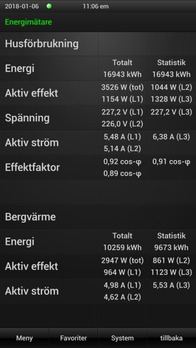 Skärmdump av energimätare för husförbrukning och bergvärme med värden för energi, effekt och ström.