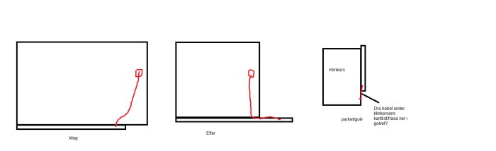 Skiss som visar en vägg före och efter förkortning med en kopplingsdosa och termostat, samt förslag på kabelförläggning.