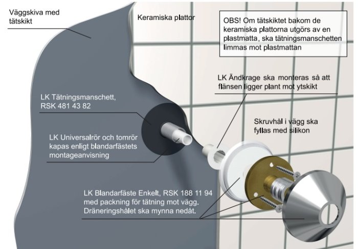 Skiss av installation för handdukstork med väggskiva, tätning och röranslutning.