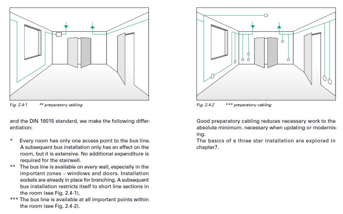 Två diagram som visar preparerande kabeldragning för bussystem i två olika rum.