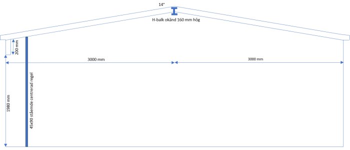 Teknisk skiss av en garagetaks konstruktion med mått och H-balk för förstärkning.