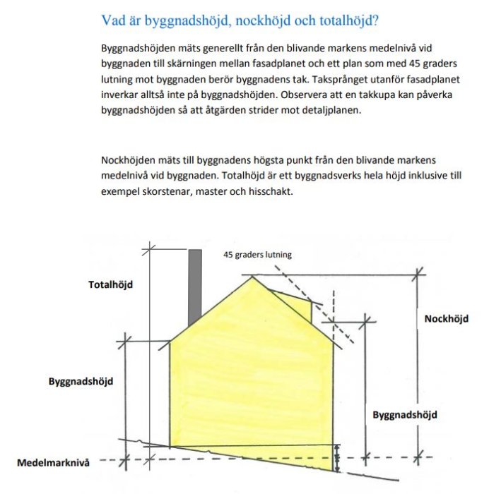 Illustration som visar skillnaden mellan byggnadshöjd, nockhöjd och totalhöjd på ett hus med textförklaringar.