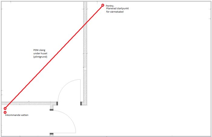 Översiktsskiss av en gäststuga med markerad PEM-slang för vatten under huset och planerad startpunkt för värmekabel nära pentryt.