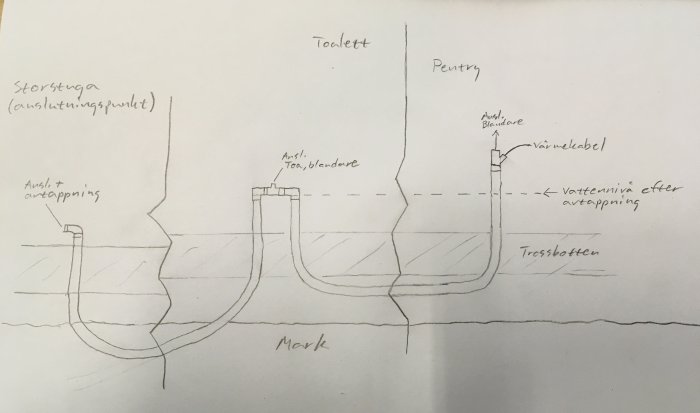 Handritad skiss av vatteninstallation i en gäststuga, visar ledningar från toalett till pentry.