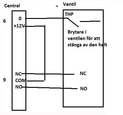 Schematisk ritning av en ventilanslutning med märkningar och strömförsörjning.