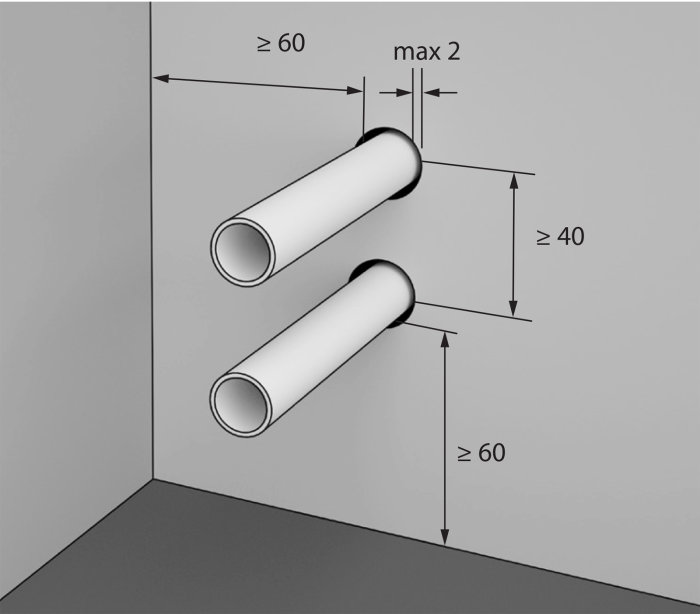 Illustration av rörgenomföring i vägg och golv med angivna minimiavstånd enligt GVK-riktlinjer.