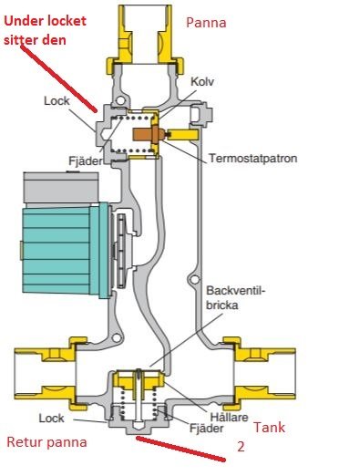 Skiss av en laddomat för värmesystem med markerade komponenter som lock, termosstatpatron, ventiler och tank.