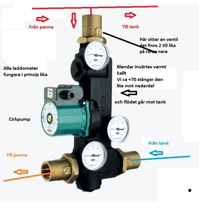 Annoterad skiss av laddomat med cirkulationspump, ventiler och riktningar för vattenflöde.